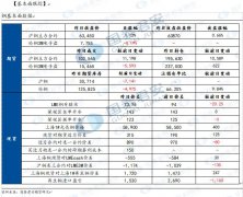 使得伦铜注销仓单比例攀高