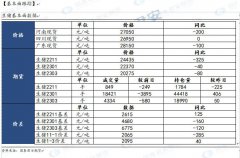 短期：LH2301合约支撑位21500元/吨