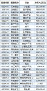 工业级碳酸锂均价达52.6万元/吨