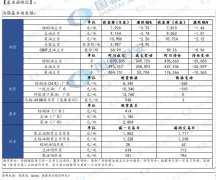  【观点及建议】 棕榈油：从产地基本面来看