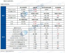 因客户不想购买