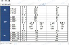 【和讯生猪早报】国泰君安期货：现货企稳，轻仓试多