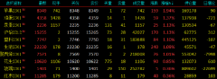 国内期货主力合约多数下跌