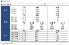 出现部分批发市场停售的情况