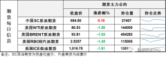 报7.2982；美国十年期国债跌幅0.25%