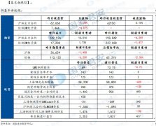 伦铜仓单库存下降