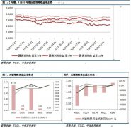 10月制造业PMI为49.2