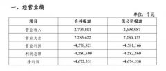 山西银行曾披露了开业后的首份年度报告