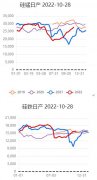 不构成实质性入市依据） 