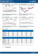 较昨日变化为1.7%