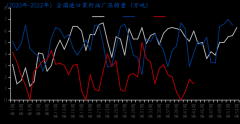 环比上周减少0.02万吨