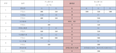  郑州商品交易所 2022年11月8日 （责任编辑：赵鹏 ） 