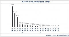 市场容易在硅价上涨时不计后果地扩大生产、增加供给