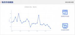 总计2.1亿！1300万＂新人＂年内跑步开户入场，市场情绪显著回暖，规划良机已现？