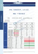 【和讯PTA早报】国泰君安期货：短期震荡市，1-5反套