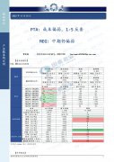 【和讯PTA早报】国泰君安期货：老本偏弱，1-5反套