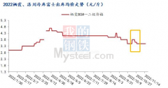 叠加目前发库存货客商利润较低