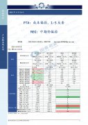 【和讯期货早报】国泰君安期货-PTA-11月16日