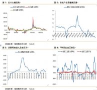 期债跌破主要支撑 后期逢高沽空