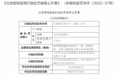 又一银行因监管数据质量违规被罚630万 此前已有21家银行因而被罚8760万