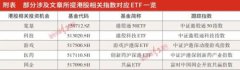 常态化防控趋势下需求确定性强