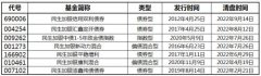 民生加银基金尽管背靠中国民生银行这一大股东