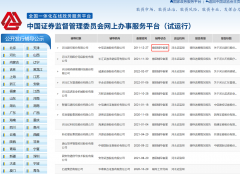 中信证券协助银行准备上市前重点问题及后续安排、召开中介协调会