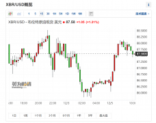 110美圆！美银：明年布油料再度冲高 俄油价格上限成最大上行风险