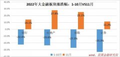 大金融板块还有望搭上“中字头”行情顺风车