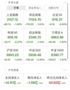 诊股) 、 太龙药业 ( 行情 600222 