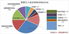 重要的依旧是对大趋势的把握