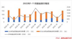 而且在今年也保持了正收益