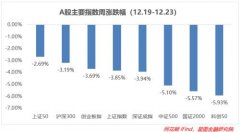 3000点警备战再度打响，贷款利率为何还不降？