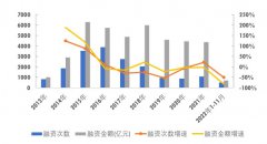 也丰富了公募REITs的资产类型