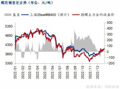  受疫情冲击影响