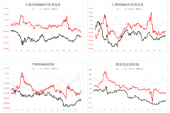生成吃亏呈现修复 乙二醇期价震荡偏强