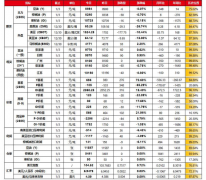 供需格局偏宽松 油脂期货反弹力度或有限