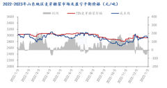 Mysteel解读：连续吃亏，麦芽糖浆低价上行