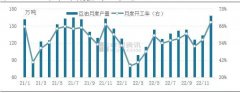 豆油05合约呈现出下降三角形型态