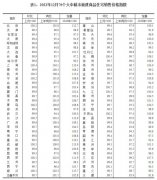 70城最新房价出炉→