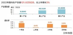 食品烟酒价格上涨2.4%