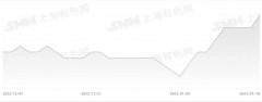 并认为利率应尽快达到5.0%以上