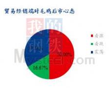 屠企定量不定价