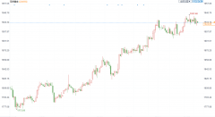 黄金交易员们正在等待本周四的美国1月份的GDP初值数据的公布