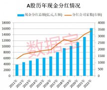 按照目前公布的业绩预告净利润下限、快报计算