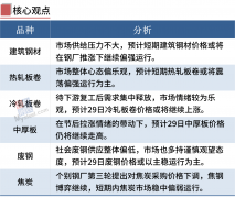 社库环比增加32.98万吨