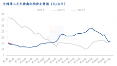 市场上供应大于需求的格局较难改变