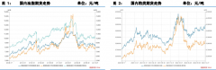 较上月上调 54 万吨