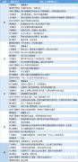  讯——期货公司观点汇总一张图：2月1日有色系(铜、锌、铝、镍、锡等) 