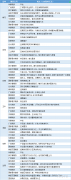  讯——期货公司观点汇总一张图：2月1日农产品(棉花、豆粕、白糖、玉米、鸡蛋、生猪等) 